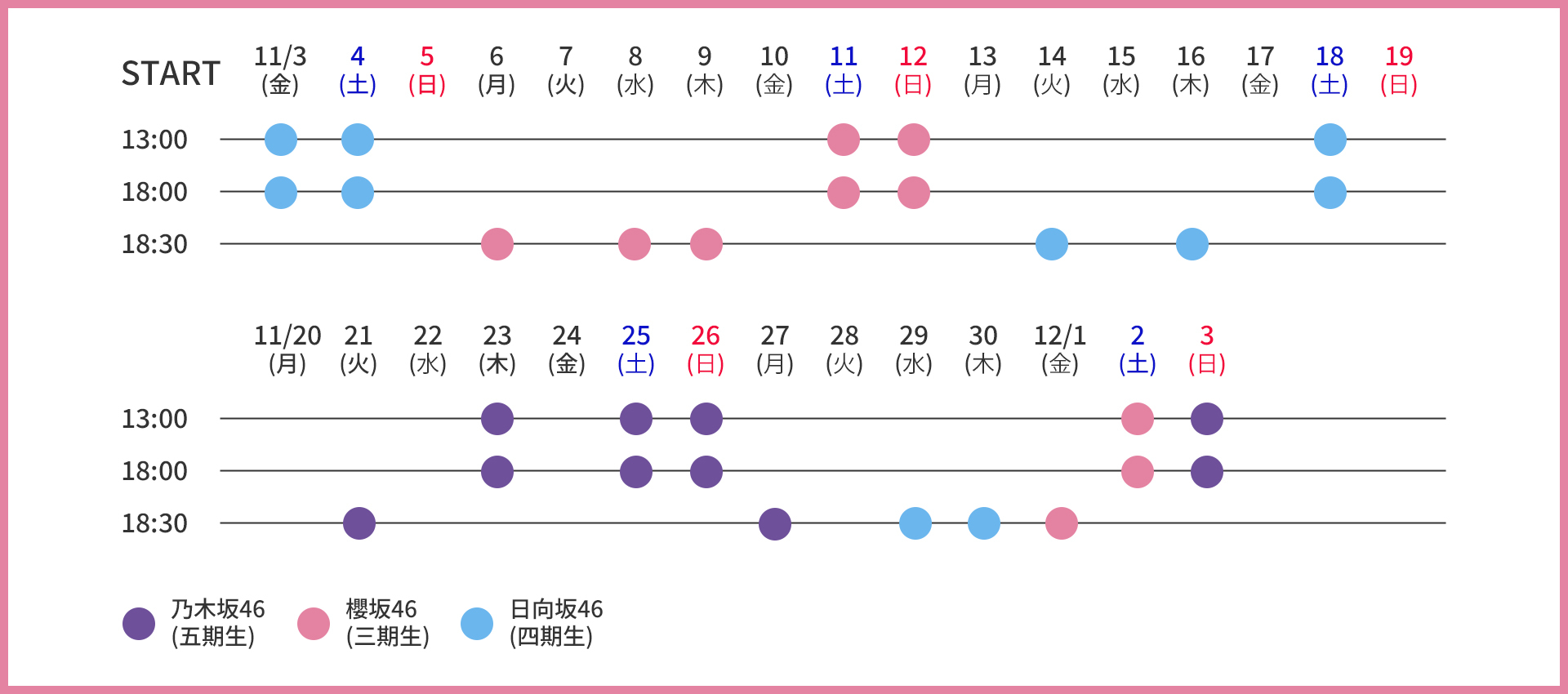 新参者